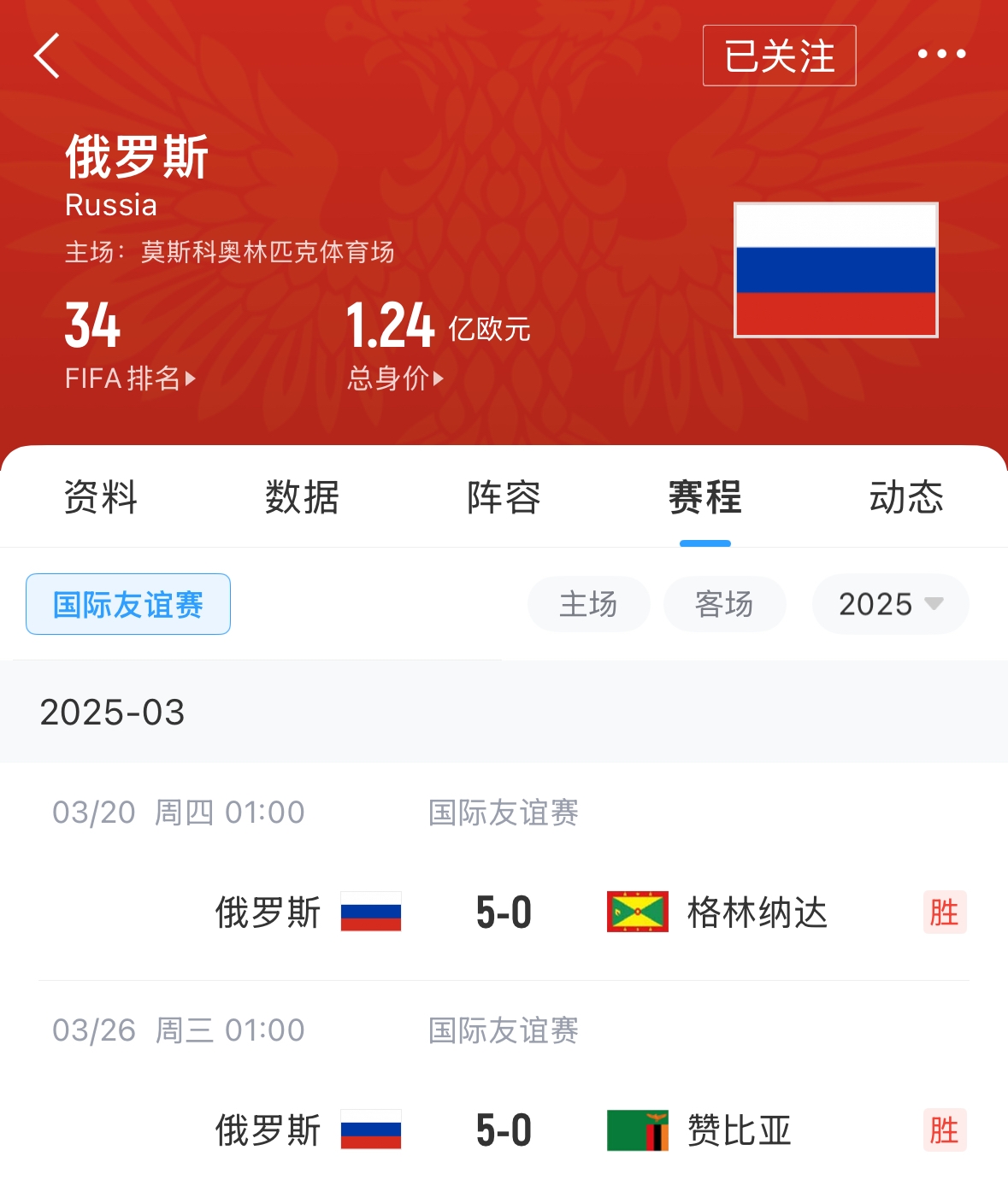 有望解禁!俄罗斯遭禁赛后18场友谊赛不败,近8场无失球轰44球!