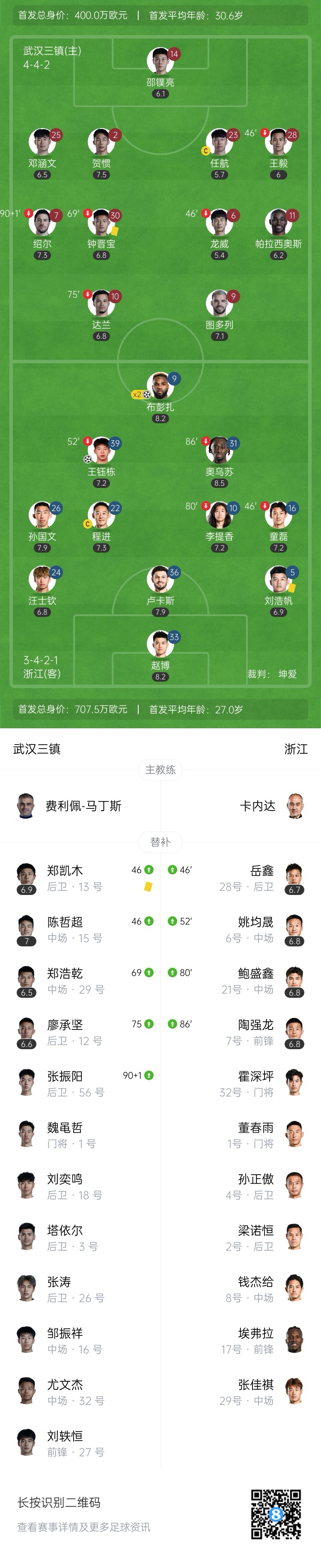 三镇vs浙江首发:4外援PK3外援!王钰栋、汪士钦先发,邓涵文出战